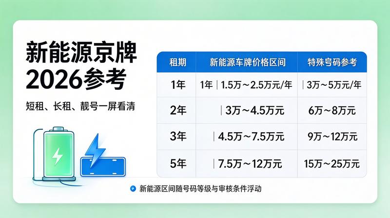 闲置指标租赁风险规避